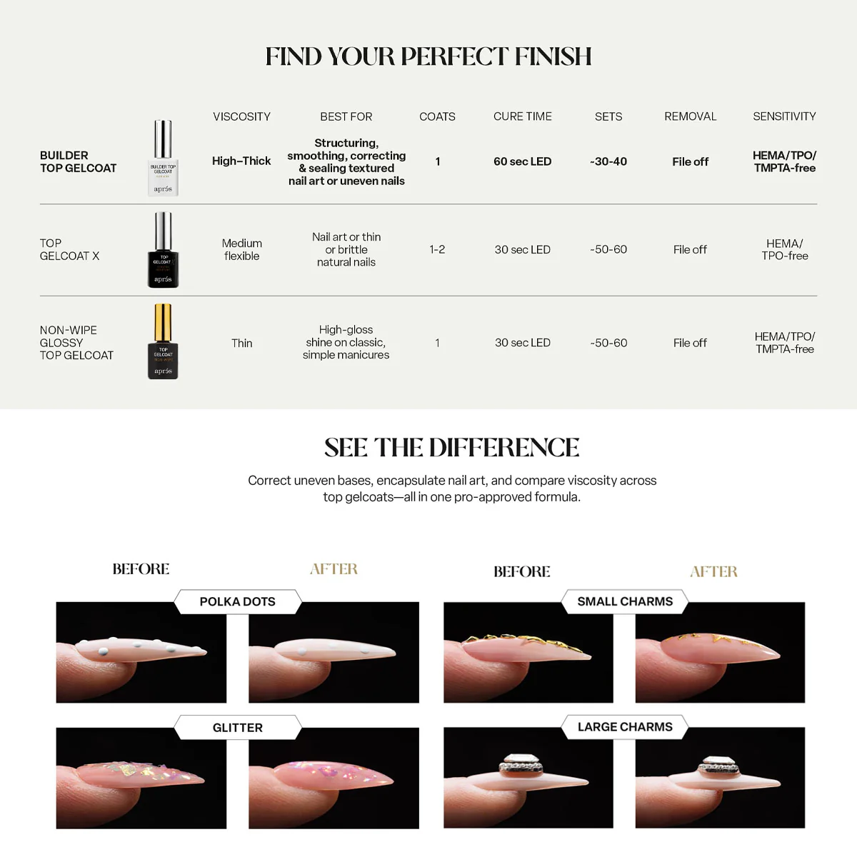 Apres Builder Top Gelcoat Non-Wipe 15ml (HEMA & TPO Free Formula) - Image 8