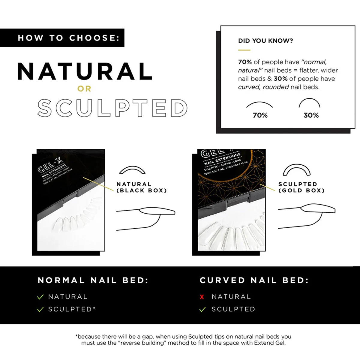 Apres Gel-X Tips (Natural Coffin Long) 500pcs Box - 10 Sizes - Image 3